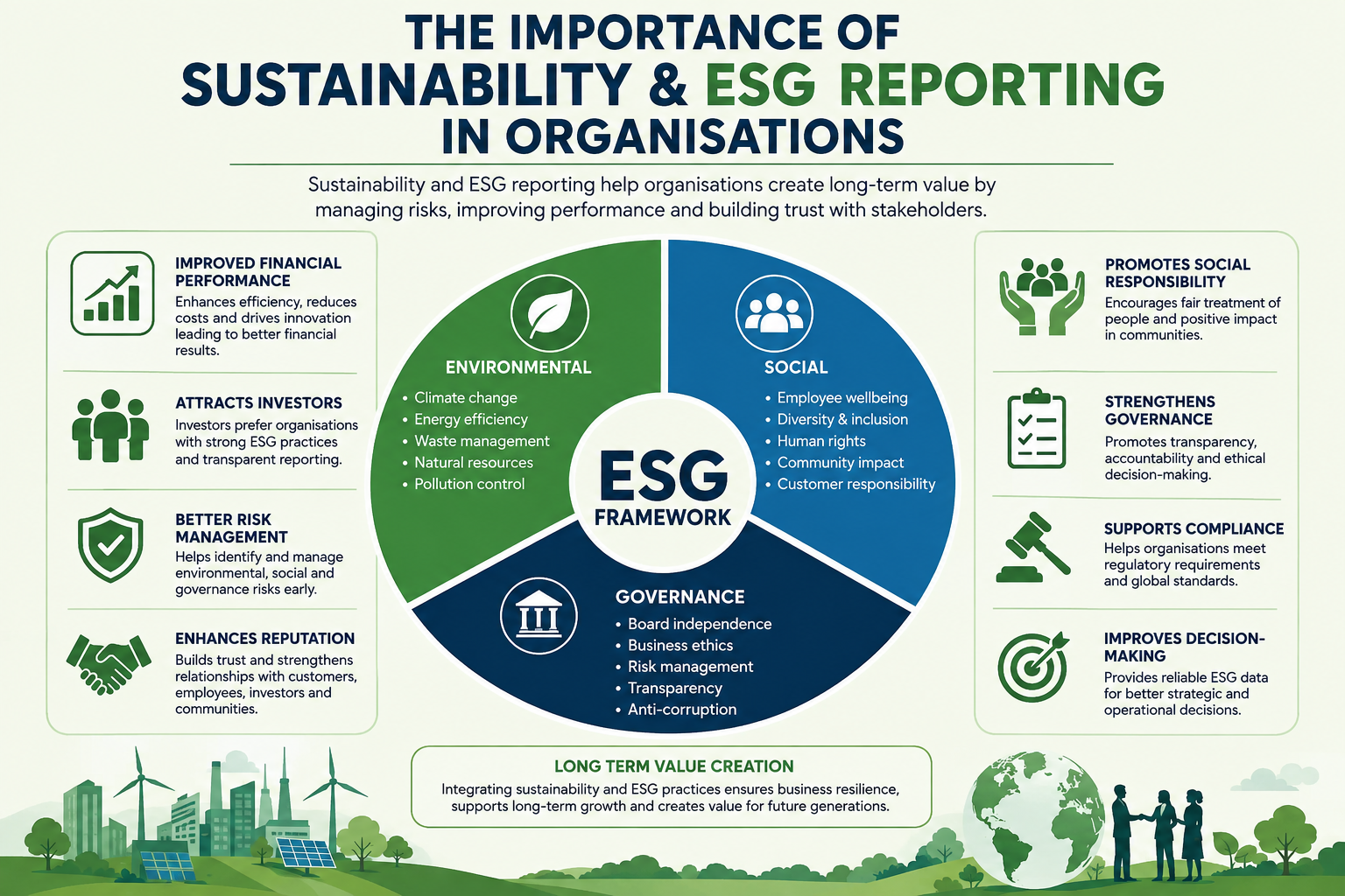 Sustainability and ESG Reporting in an Organisation